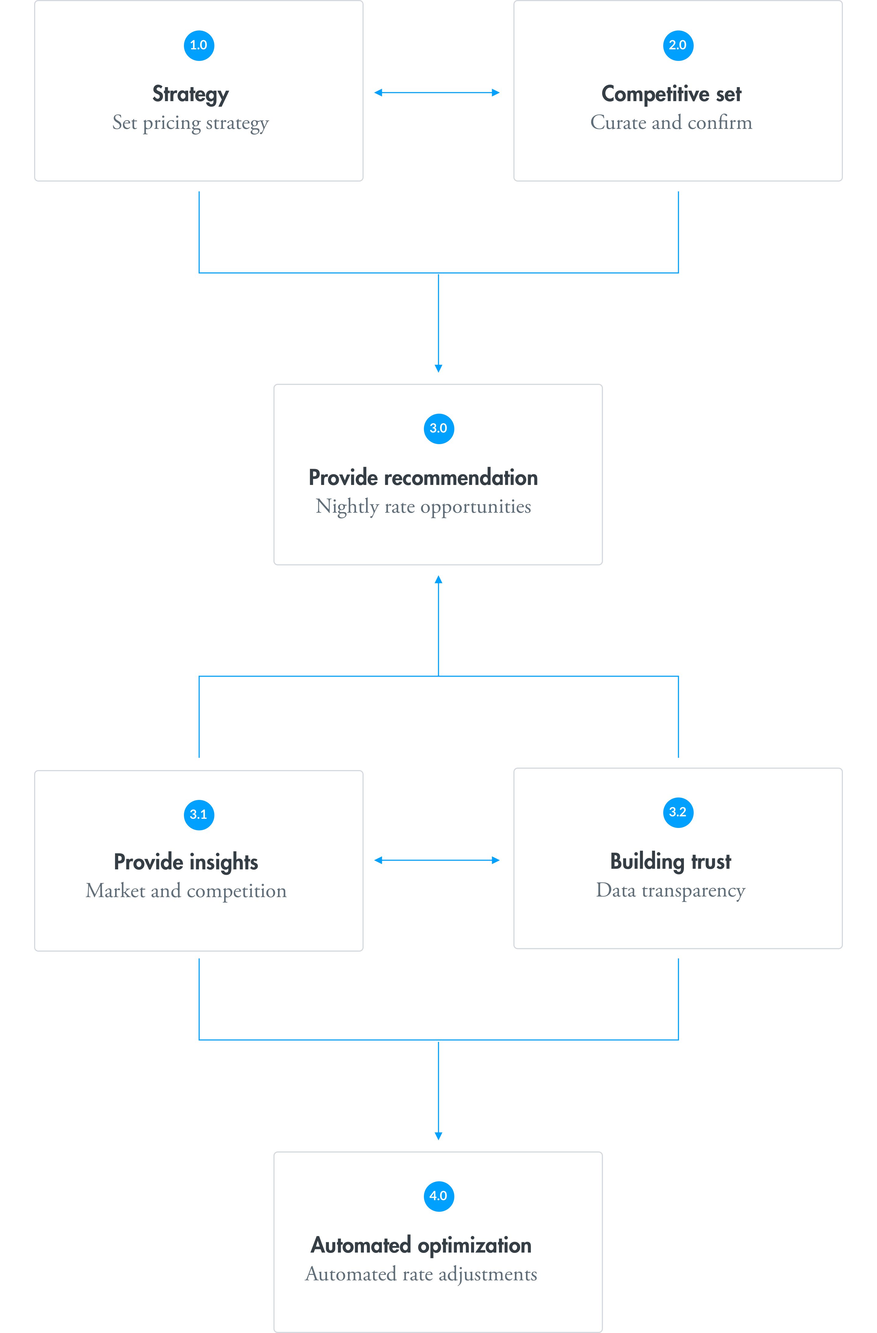 ux-strategy-Updated